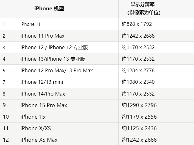 苹平川果维修分享iPhone主屏幕壁纸显得模糊怎么办