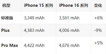 平川苹果16维修分享iPhone16/Pro系列机模再曝光