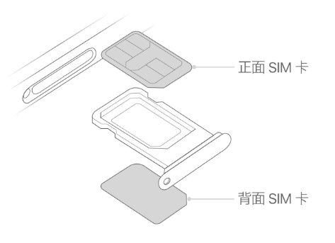 平川苹果15维修分享iPhone15出现'无SIM卡'怎么办 