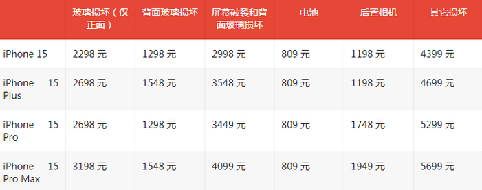 平川苹果15维修站中心分享修iPhone15划算吗