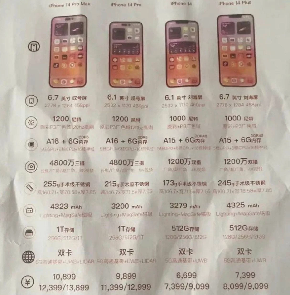 平川苹果14维修分享苹果 iPhone 14 预售价现身 
