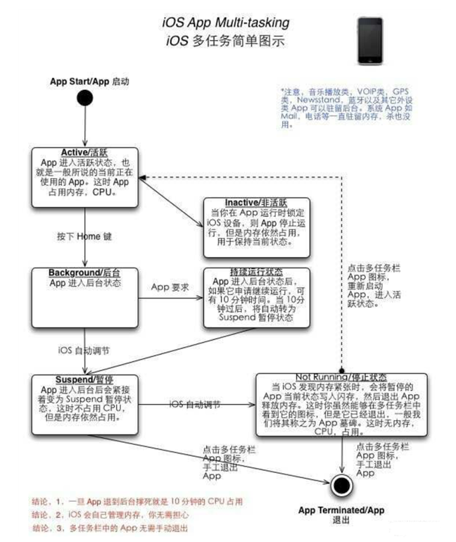 平川苹果手机维修分享iPhone 为什么不加大内存 