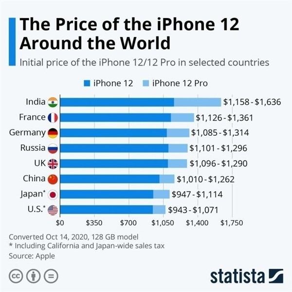 平川苹果手机维修分享哪个购买iPhone 12/12 Pro更便宜 