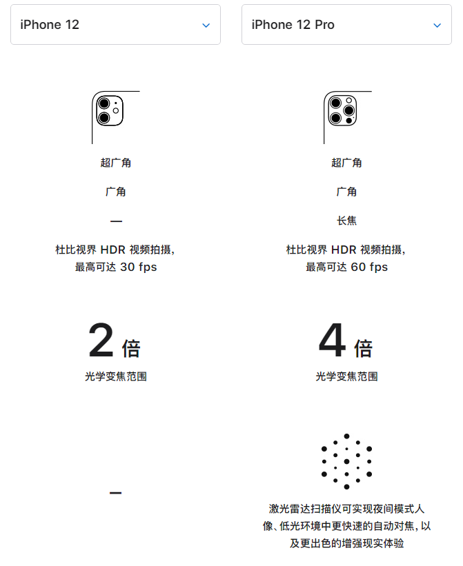 平川苹果手机维修分享苹果 iPhone 12 与 iPhone 12 Pro 选哪款 